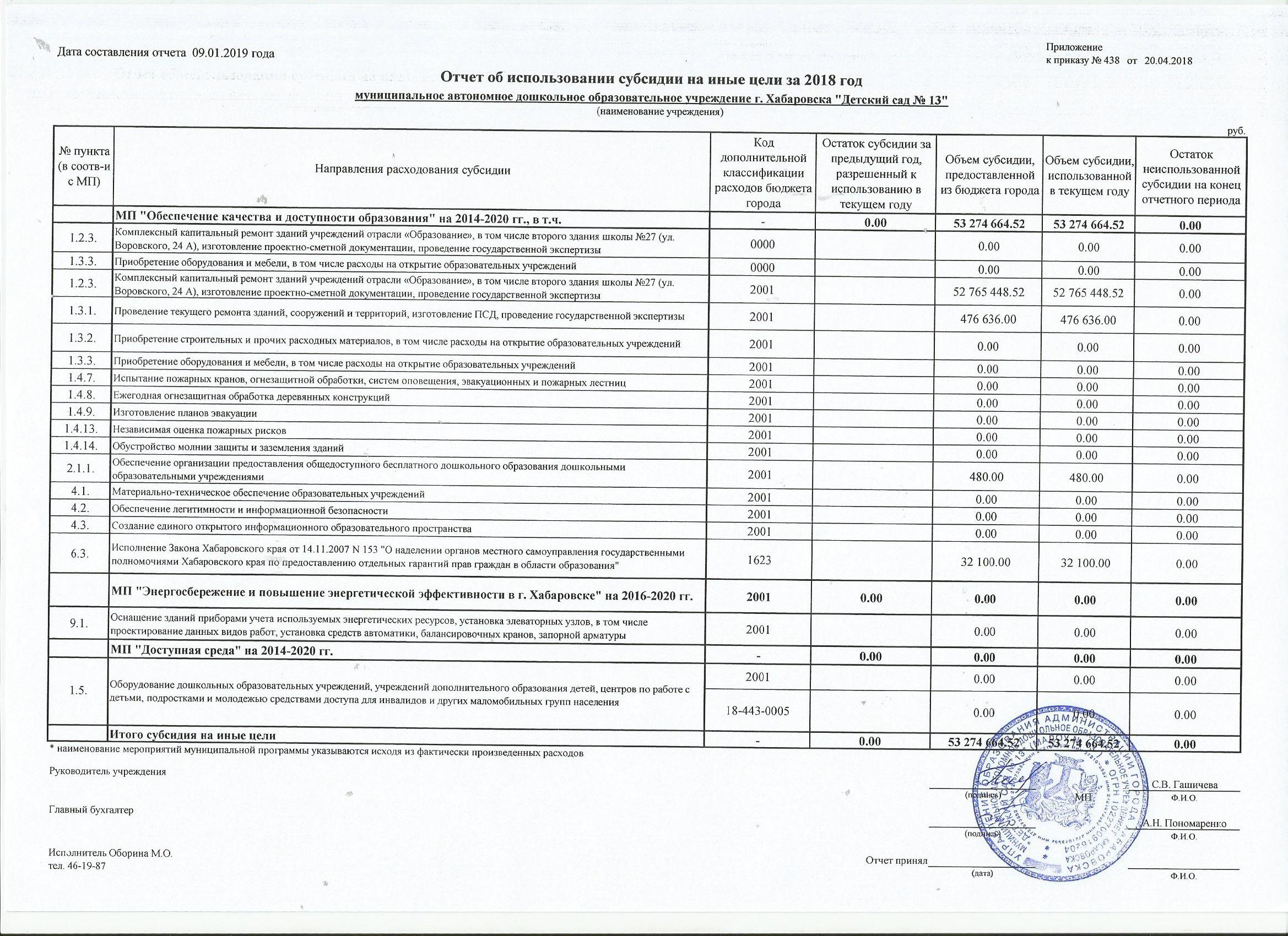 Финансово-хозяйственная деятельность